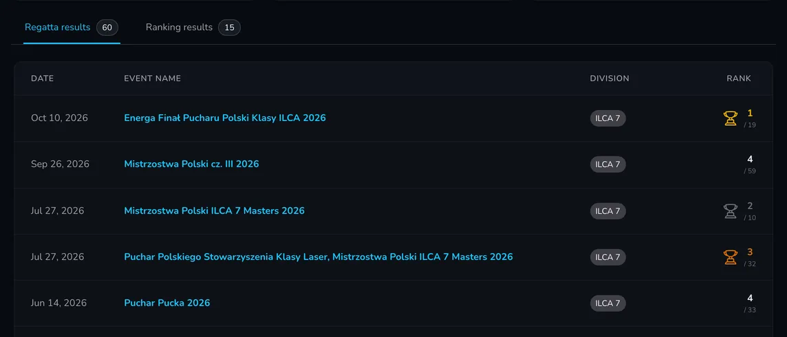 The Regatta results and Ranking results tabs with the results table: date, event name, division and rank