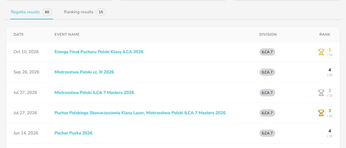 The Regatta results and Ranking results tabs with the results table: date, event name, division and rank