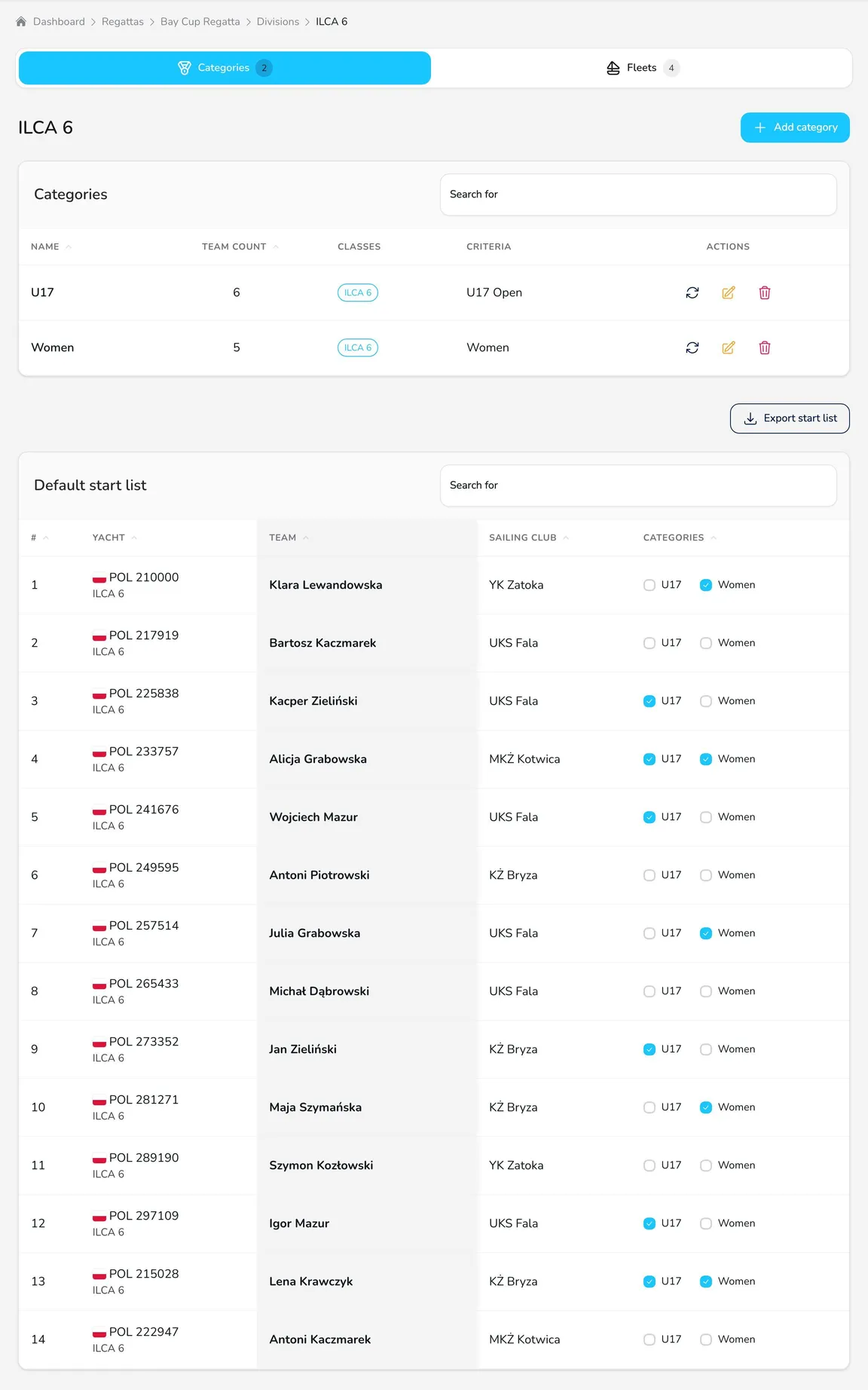 Categories card of the ILCA 6 division with the Women and U17 categories and the default start list with category checkboxes next to each boat