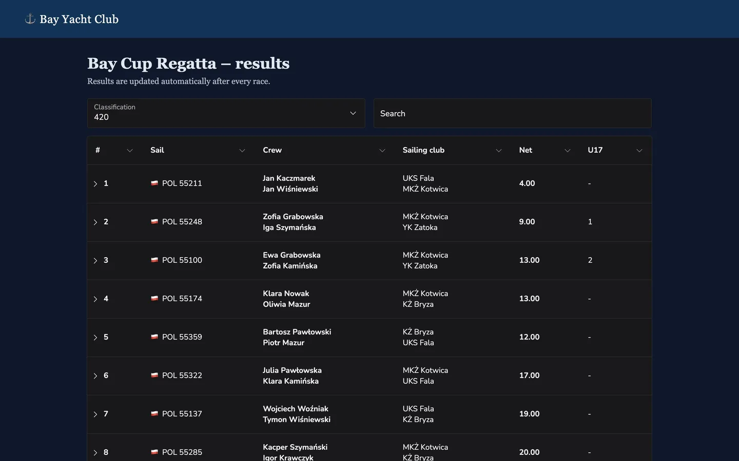 Sample club website with an embedded regatta results table: the Classification field, the Search field and the crew results