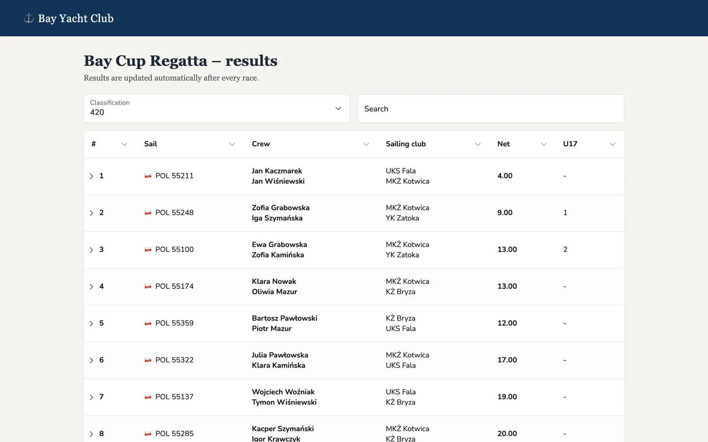 Sample club website with an embedded regatta results table: the Classification field, the Search field and the crew results