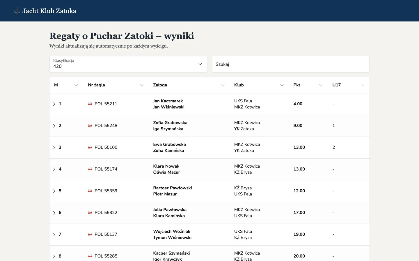 Przykładowa strona klubu z osadzoną tabelą wyników regat: polem Klasyfikacja, polem Szukaj i wynikami załóg