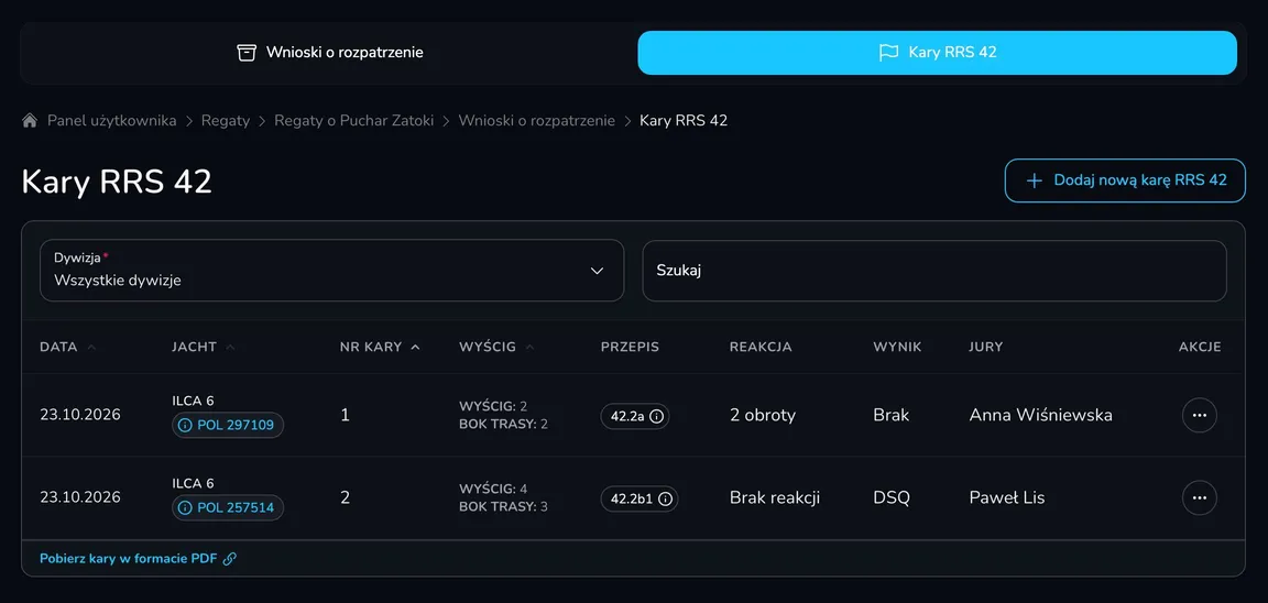 Lista kar RRS 42 z datą, jachtem, numerem kary, wyścigiem, przepisem, reakcją, wynikiem i jury