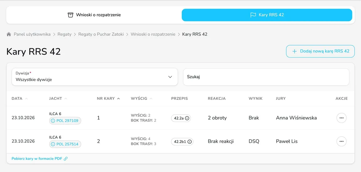 Lista kar RRS 42 z datą, jachtem, numerem kary, wyścigiem, przepisem, reakcją, wynikiem i jury