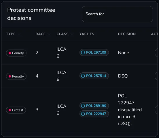 Protest committee decisions table with two RRS 42 penalties and one protest waiting to be applied to the results