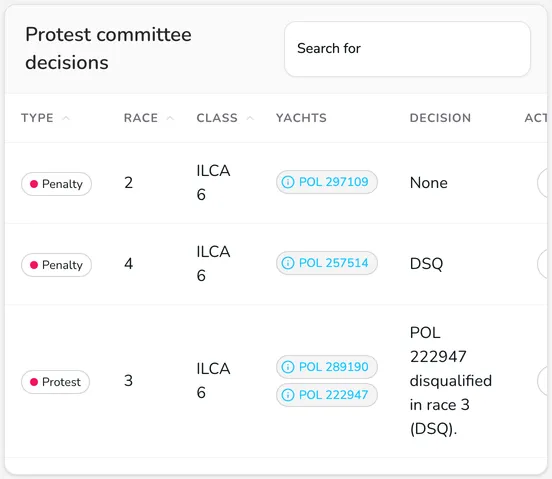 Protest committee decisions table with two RRS 42 penalties and one protest waiting to be applied to the results