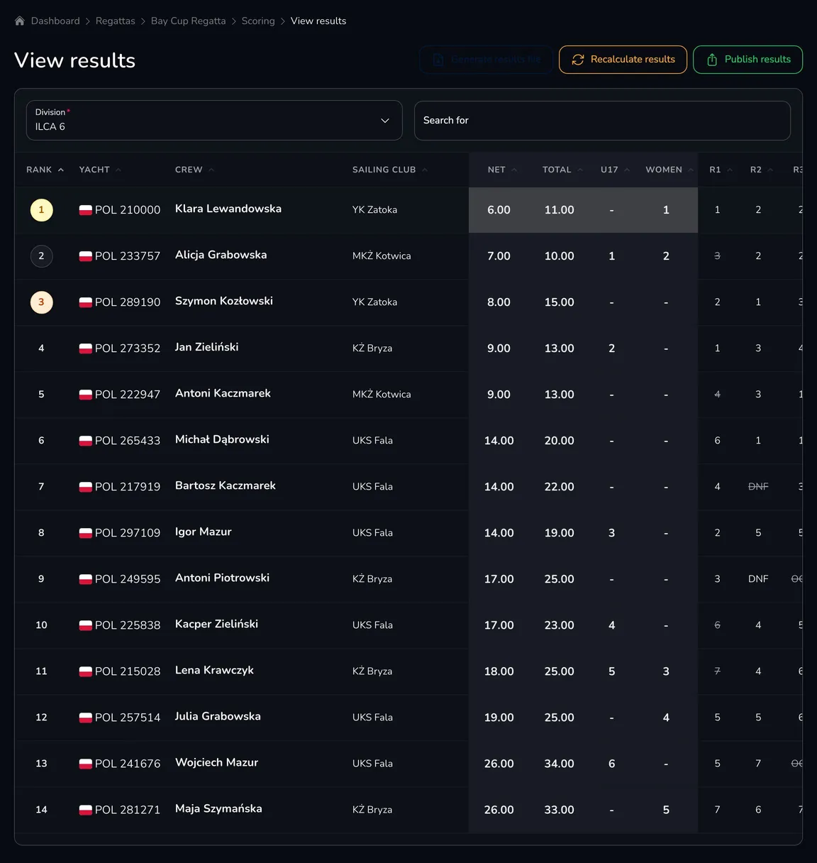View results with the ILCA 6 leaderboard (Gold and Silver fleets), the Women and U17 category columns, net points and race results with discards