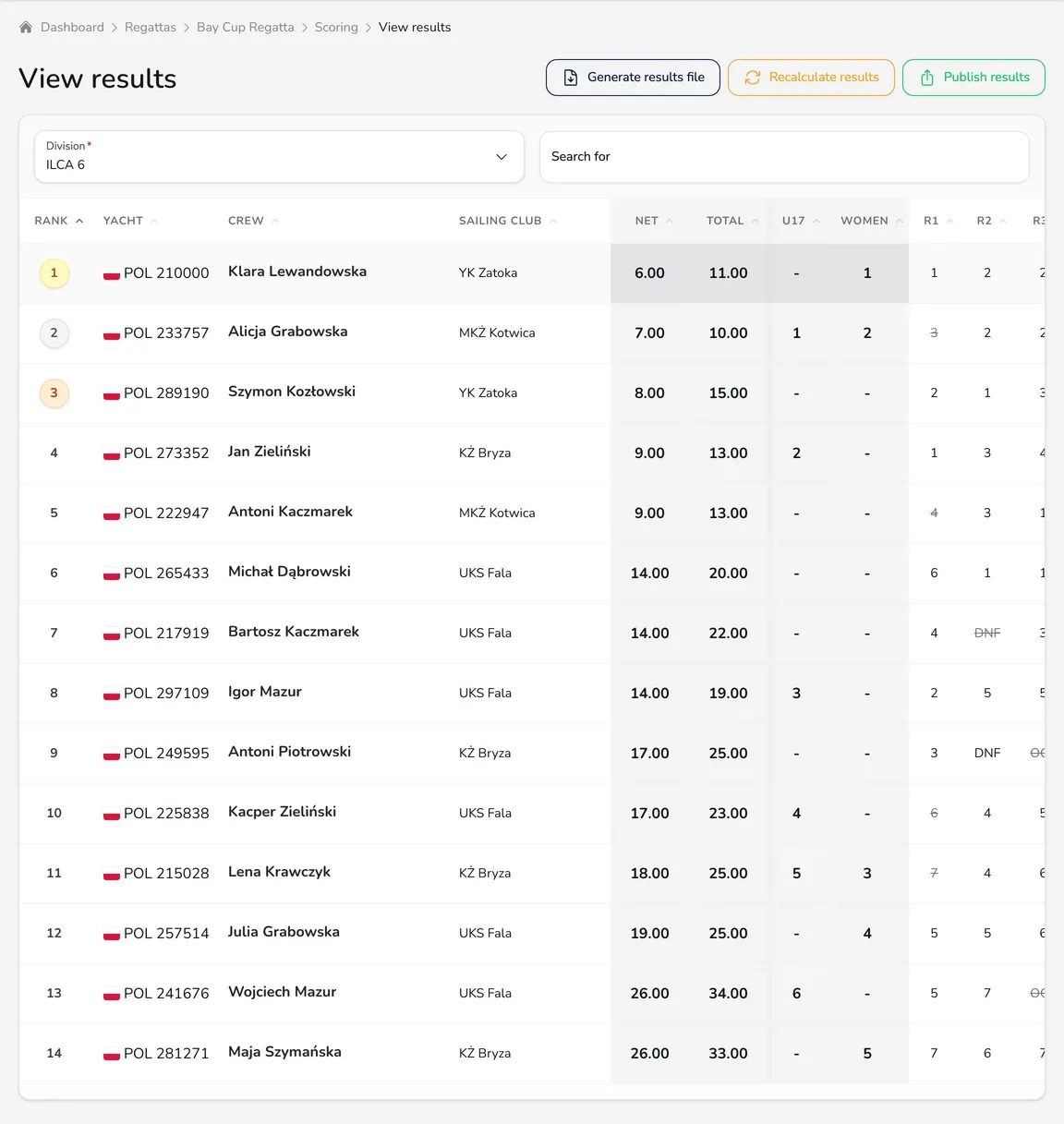View results with the ILCA 6 leaderboard (Gold and Silver fleets), the Women and U17 category columns, net points and race results with discards